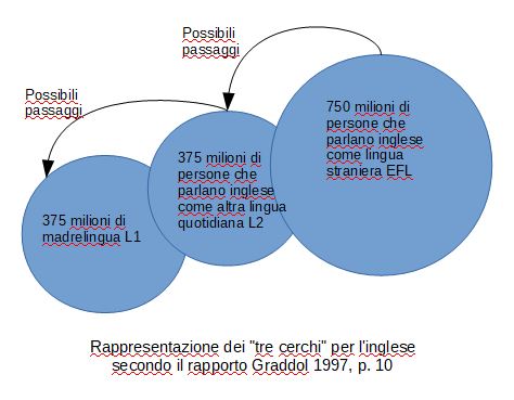 Trois cercles en1 it