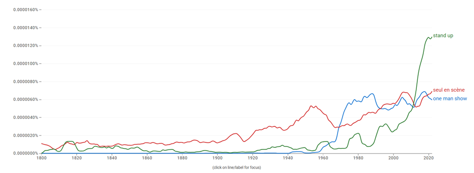 OneManShow_ngram.jpeg