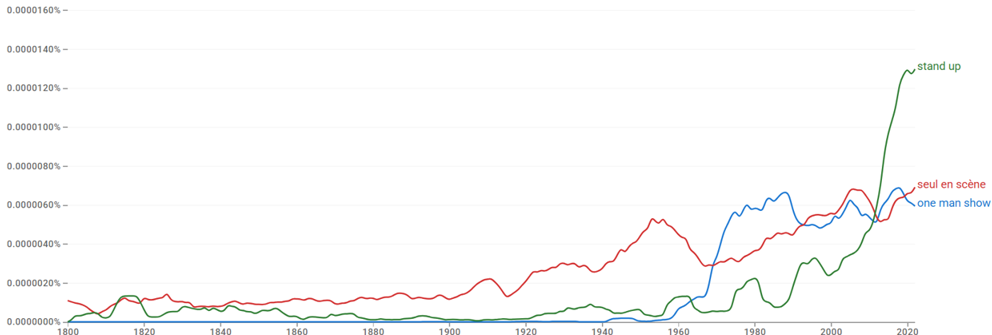 Stand_up_Ngram.jpeg
